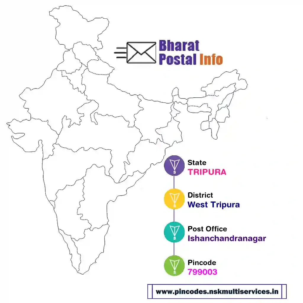 tripura-west tripura-ishanchandranagar-799003